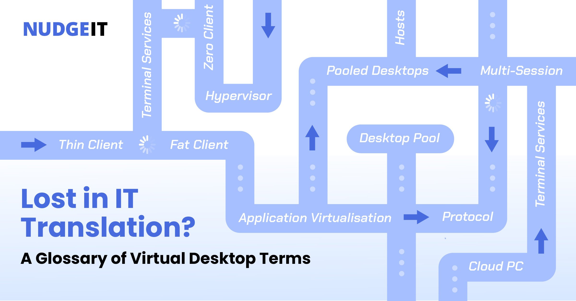 Was ist Virtualisierung?