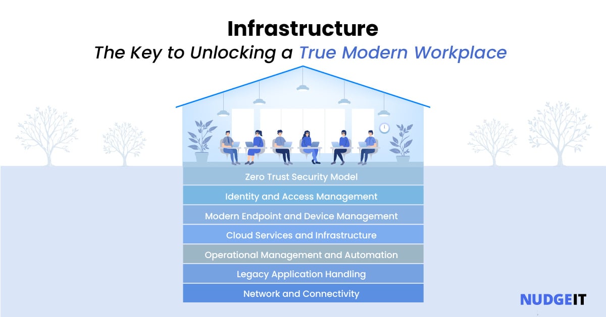 7 Pillars for Modern workplace