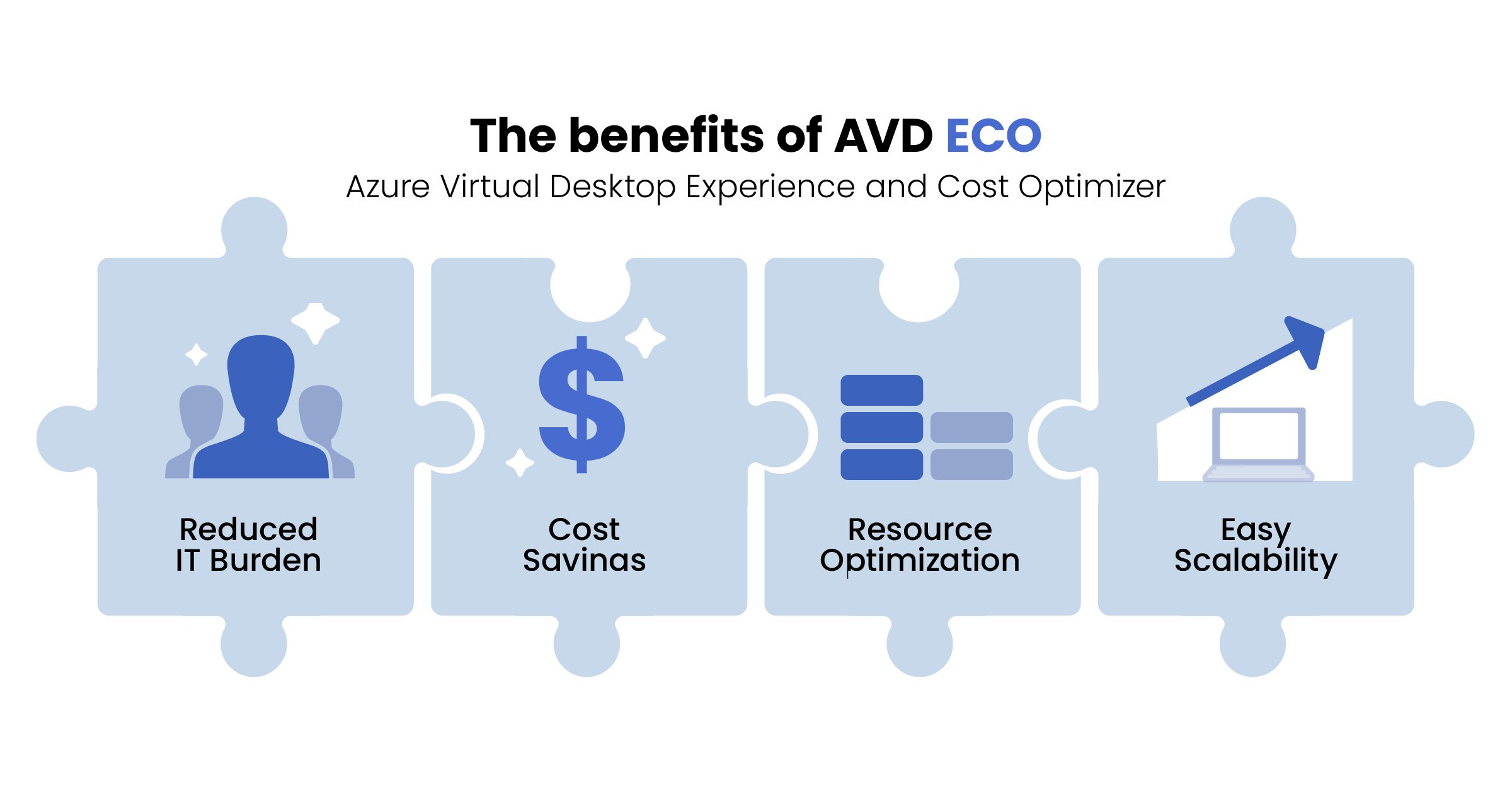 Benetifs Of Automation VDI