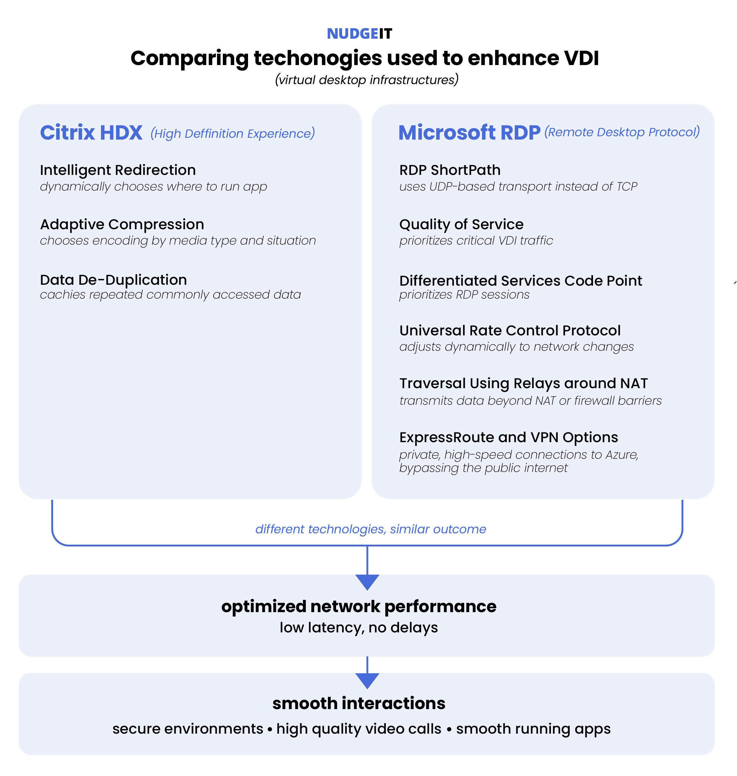 Citrix HDX versus Microsoft RDP for VDI