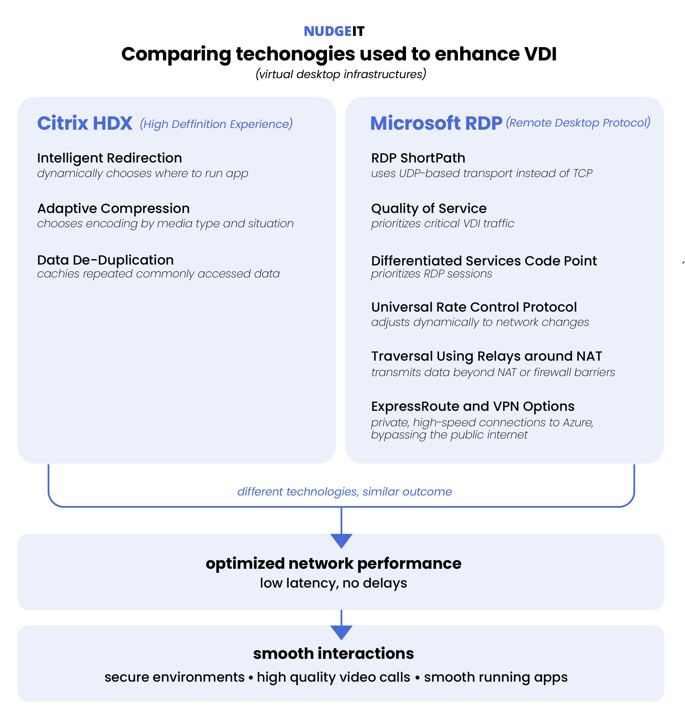 Rise of Microsoft RDP – Is Citrix Still the VDI Leader?
