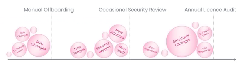 Compounding Entropy Balls Red-1