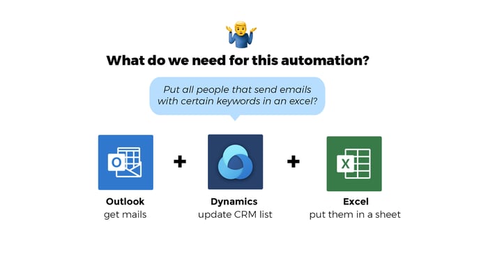 Connectors what is needed simple automation