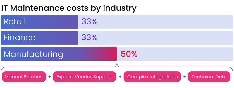 Costs by industry complex@2x-100