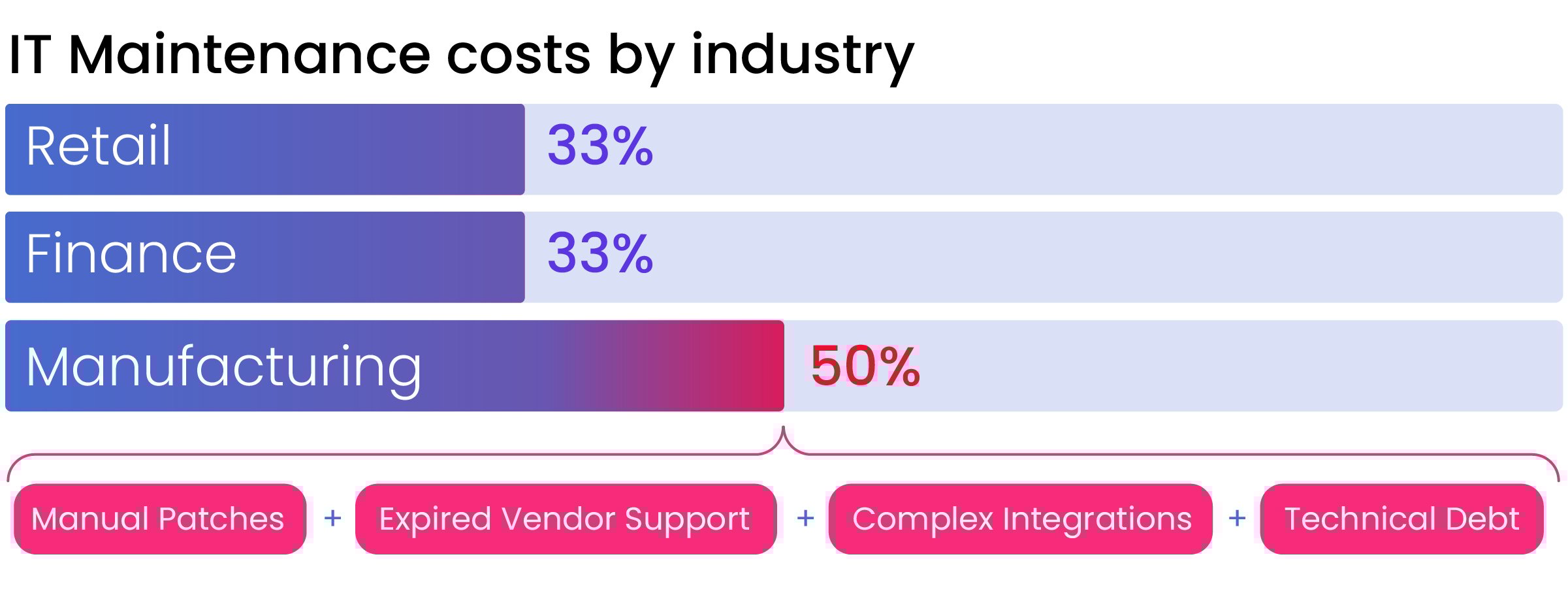Costs by industry complex@2x-100