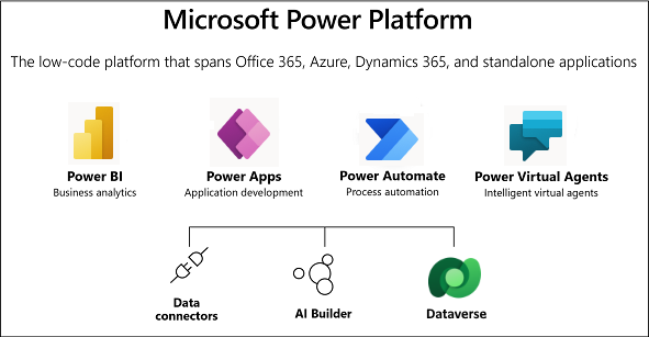 Family of Microsoft Power Products