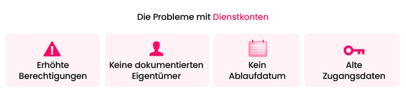 Issues with service accounts copy