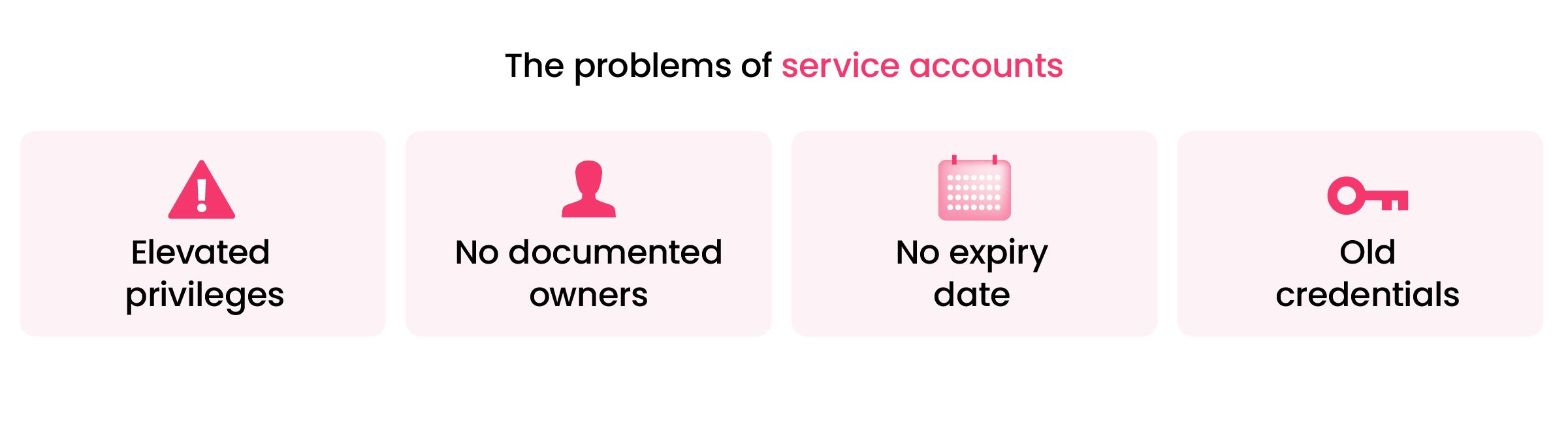 Issues with service accounts