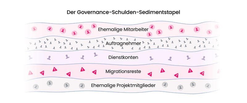 Layers of debt copy