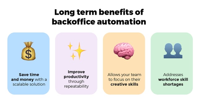 Long term benefits of Automation