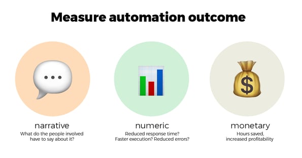 Measure Automation Outcome
