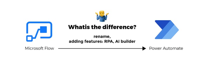 Power Automate vs Flow what is the difference