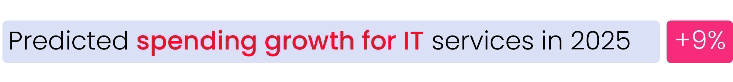 Predicted spending growth@2x-100-1