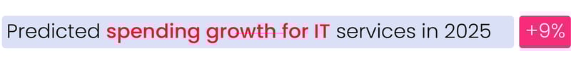 Predicted spending growth@2x-100-1