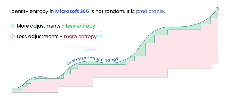 Predicting Entropy-1