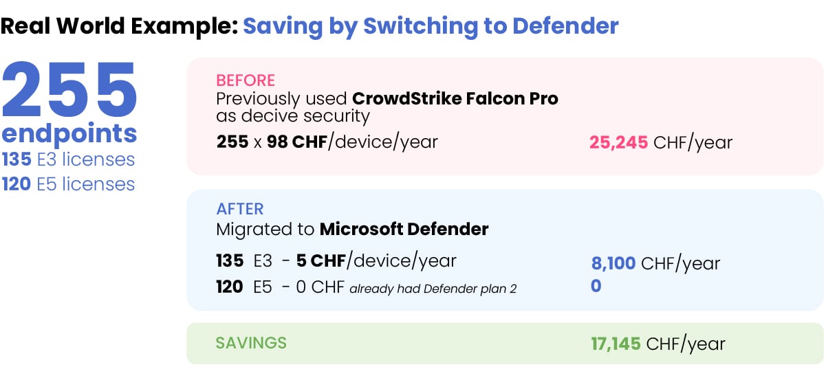 Saving switching to Microsoft defender
