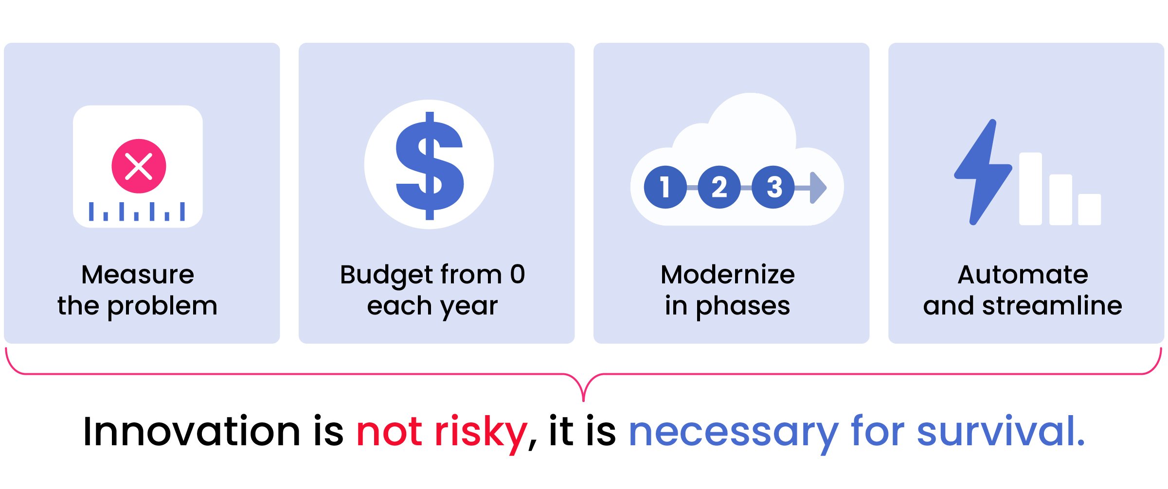 Steps to innovate@2x-100