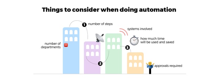 Things to consider when doing automation
