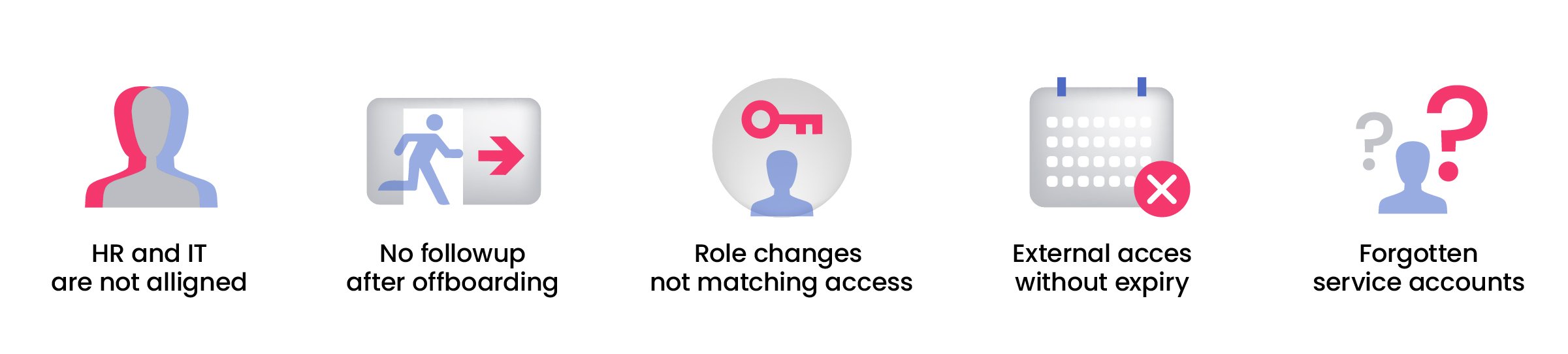 Where do accounts come from