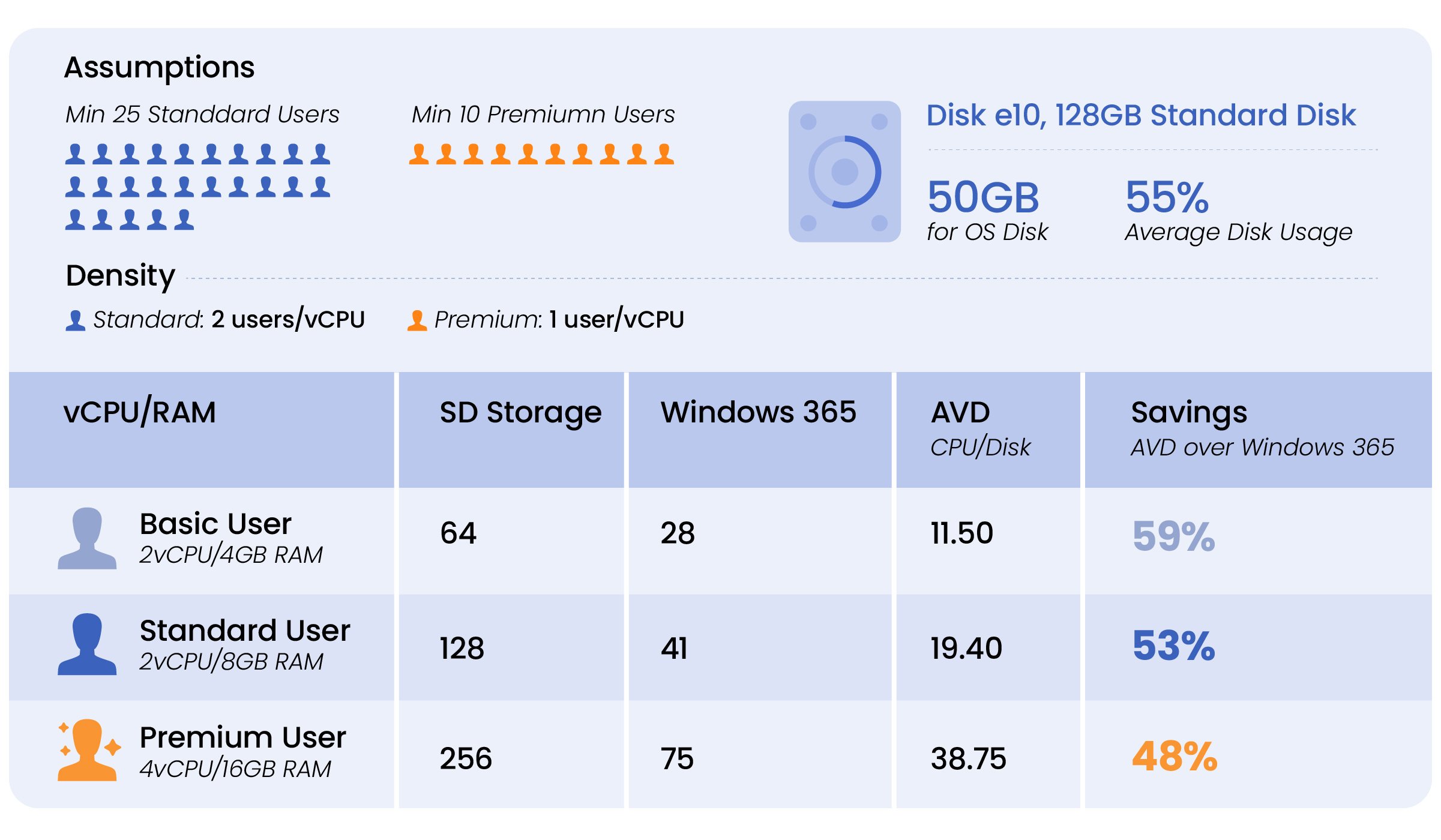 Cloud PC cost versus Azure Virtual Desktop