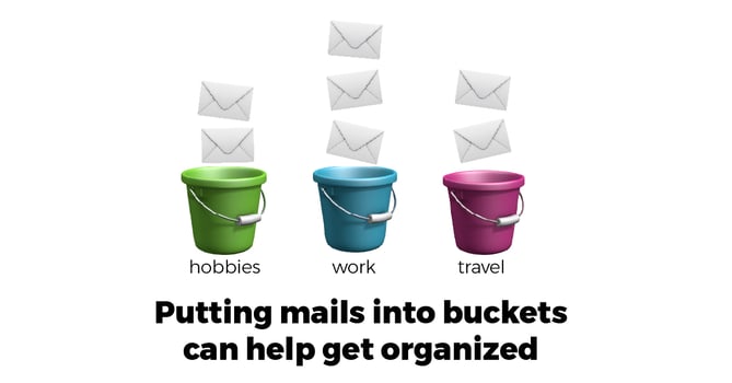 Mail belongs in buckets
