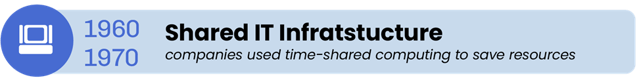 Shared infrastructure as a service