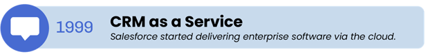 CRM as a service