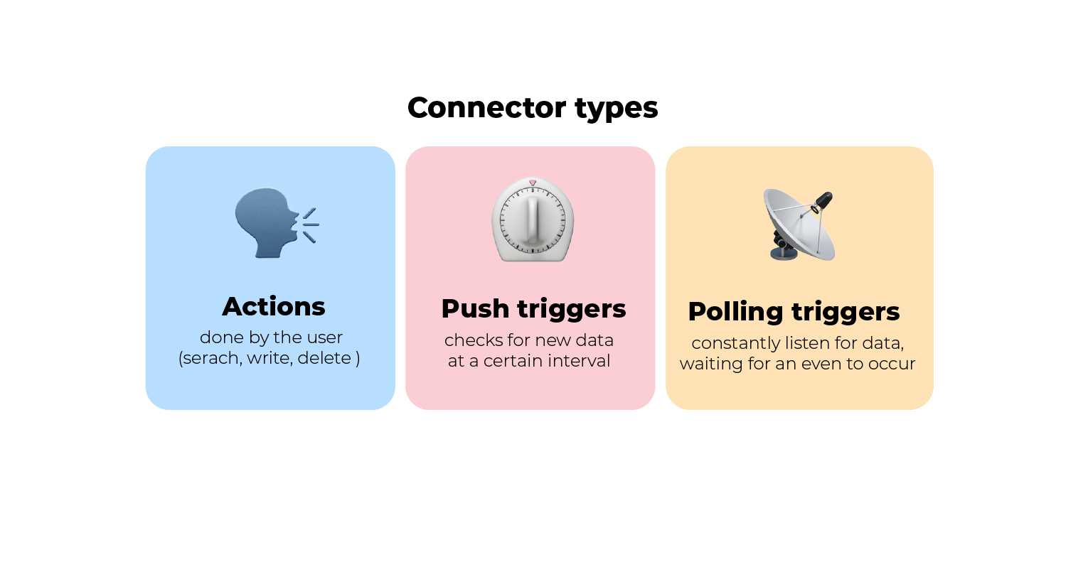 Connectors, why they matter for automation projects