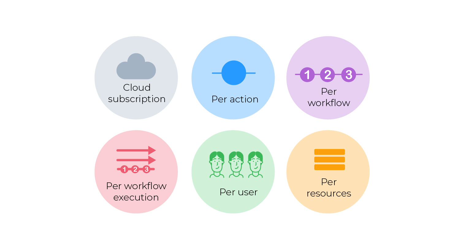 Microsoft Automation-Lizenzierung