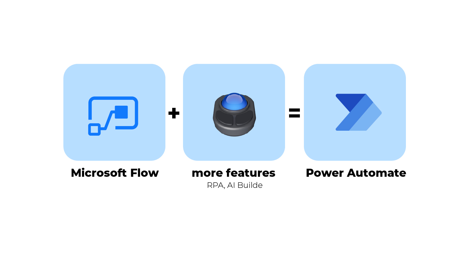 Difference between Microsoft Flow and Power Automate