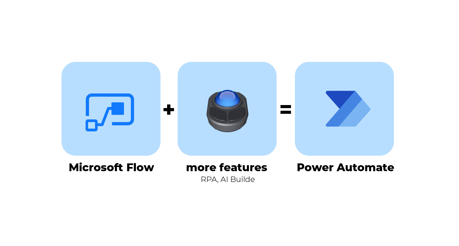 Unterschied zwischen Microsoft Flow und Power Automate