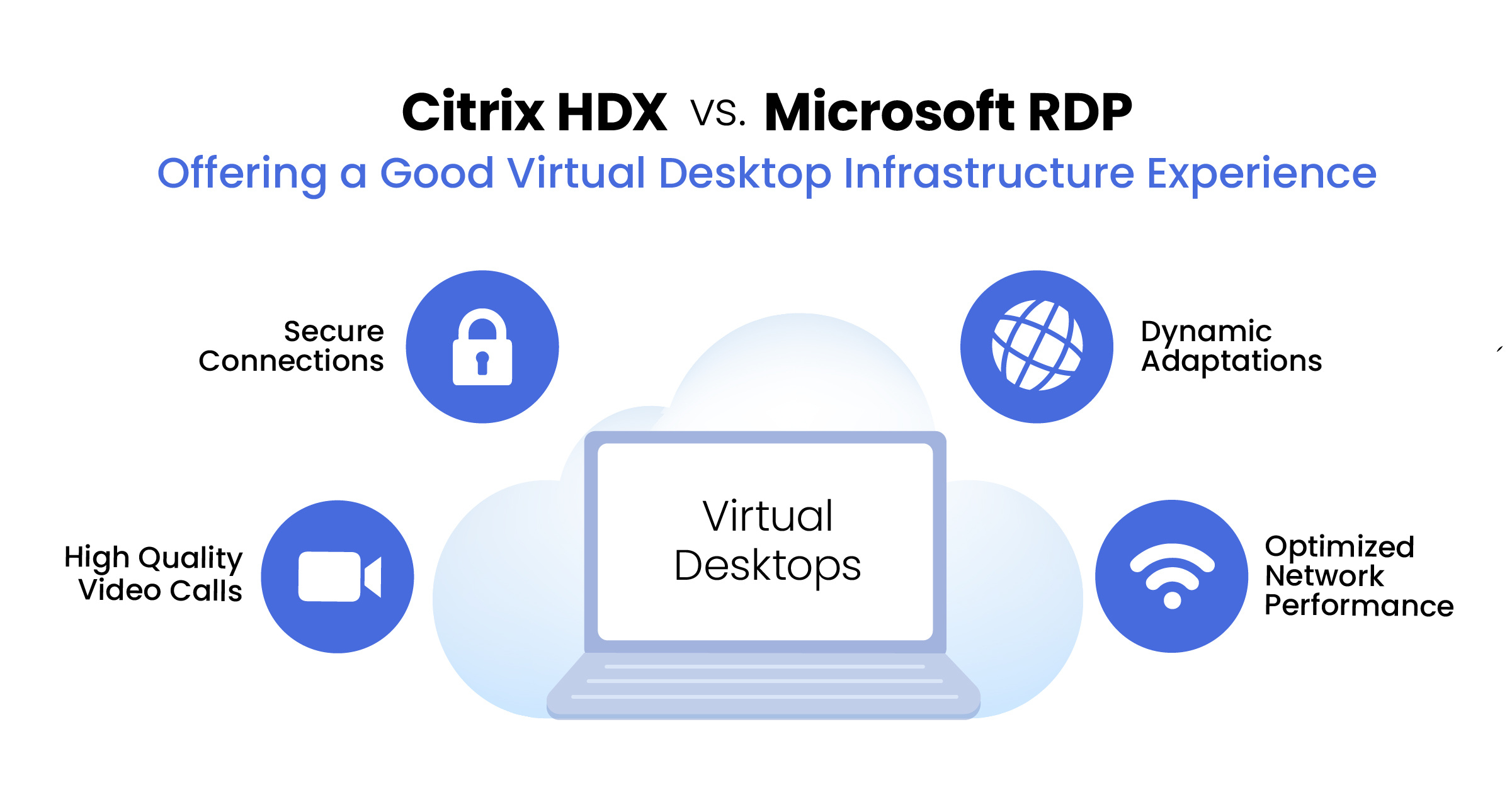 Microsoft RDP gewinnt an Bedeutung – Wie lange bleibt Citrix noch VDI-Spitzenreiter?