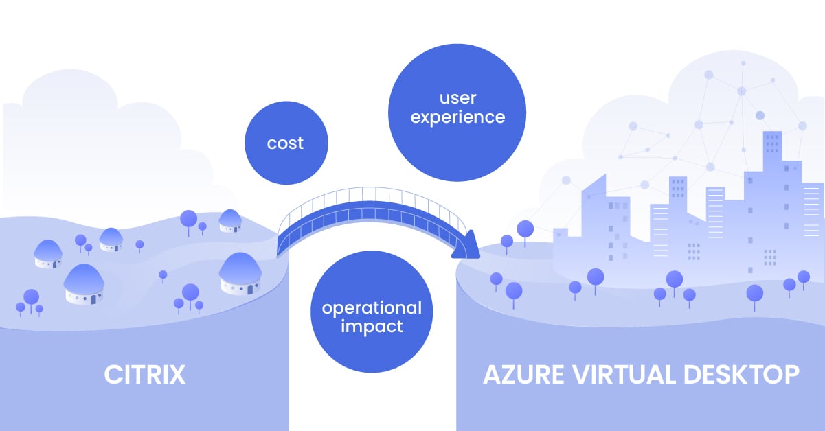 Worth moving from Citrix on-premise to Azure Virtual desktop?