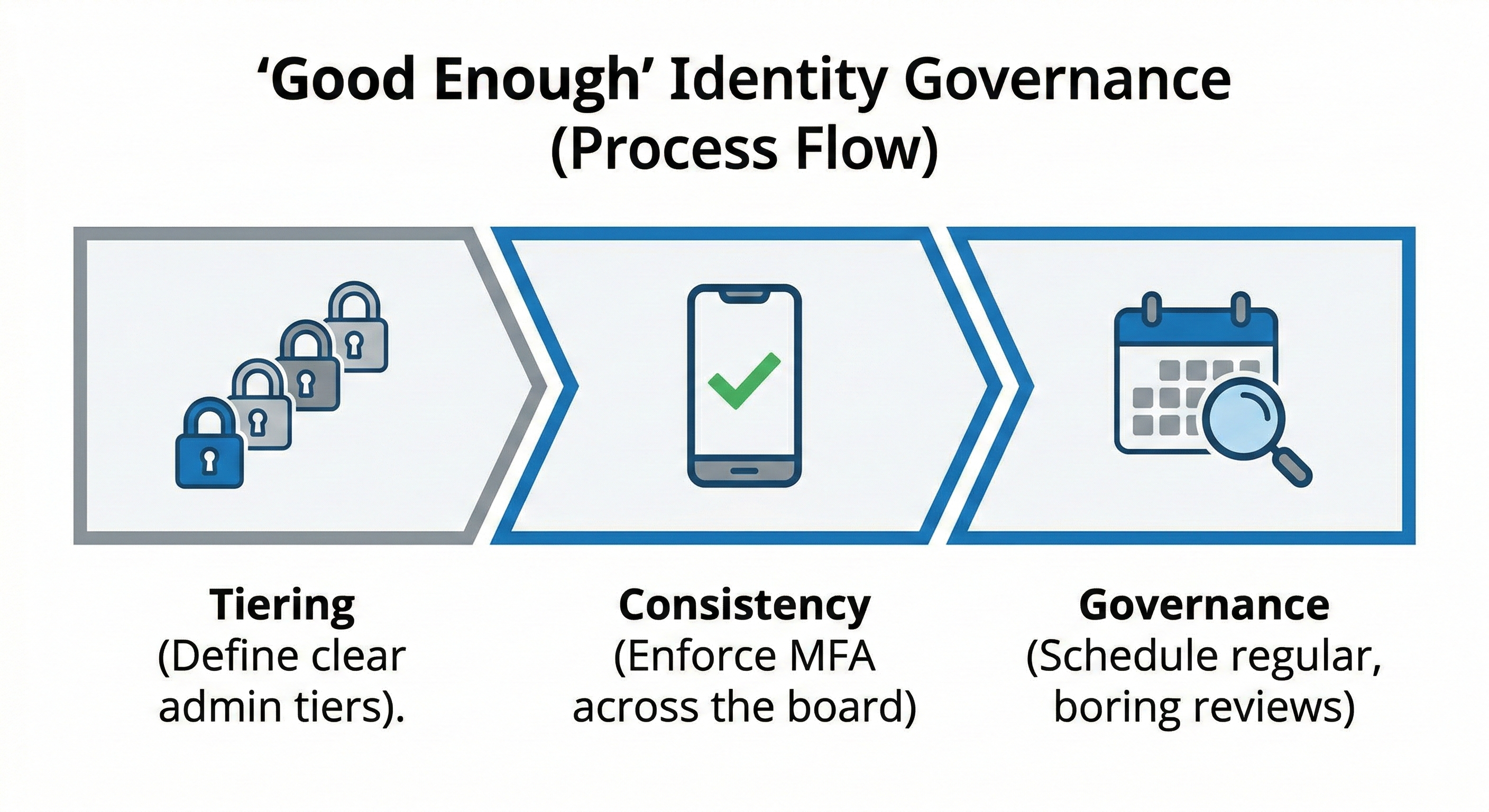 Identity is the Perimeter. Stop Treating It Like Plumbing.