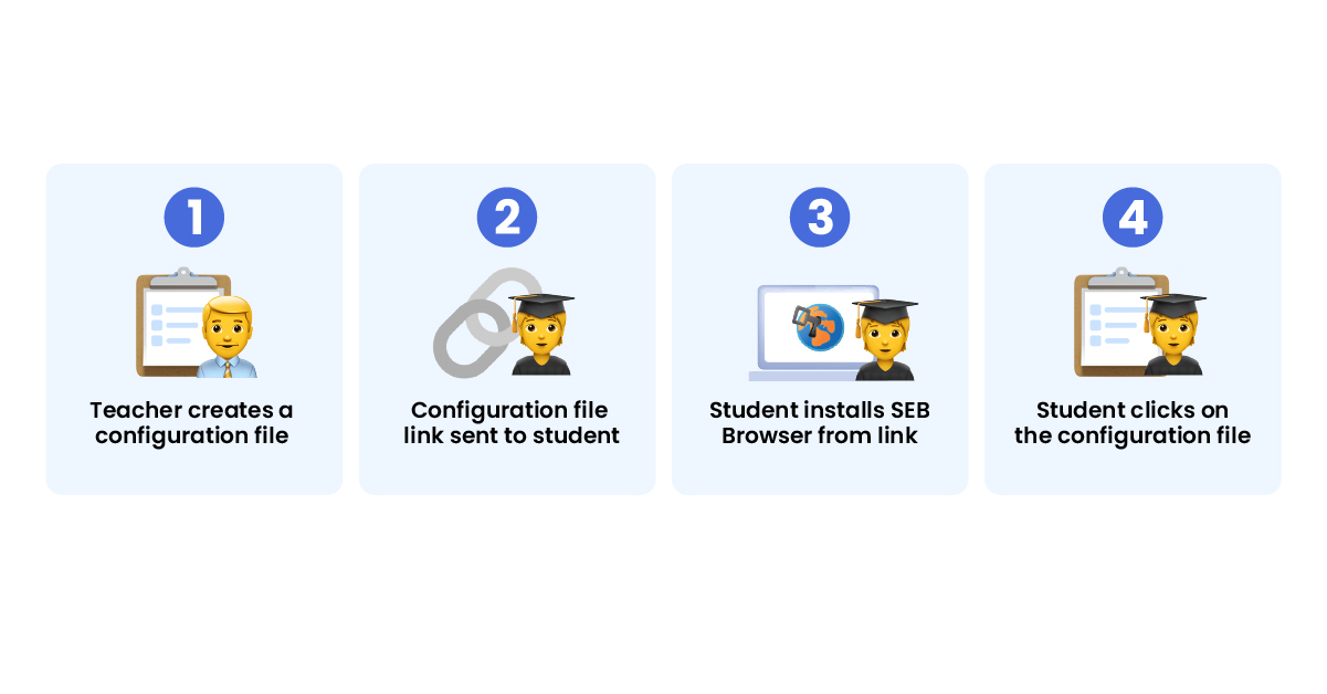 Eine Einführung für Lehrkräfte in sichere Browser für Prüfungen.