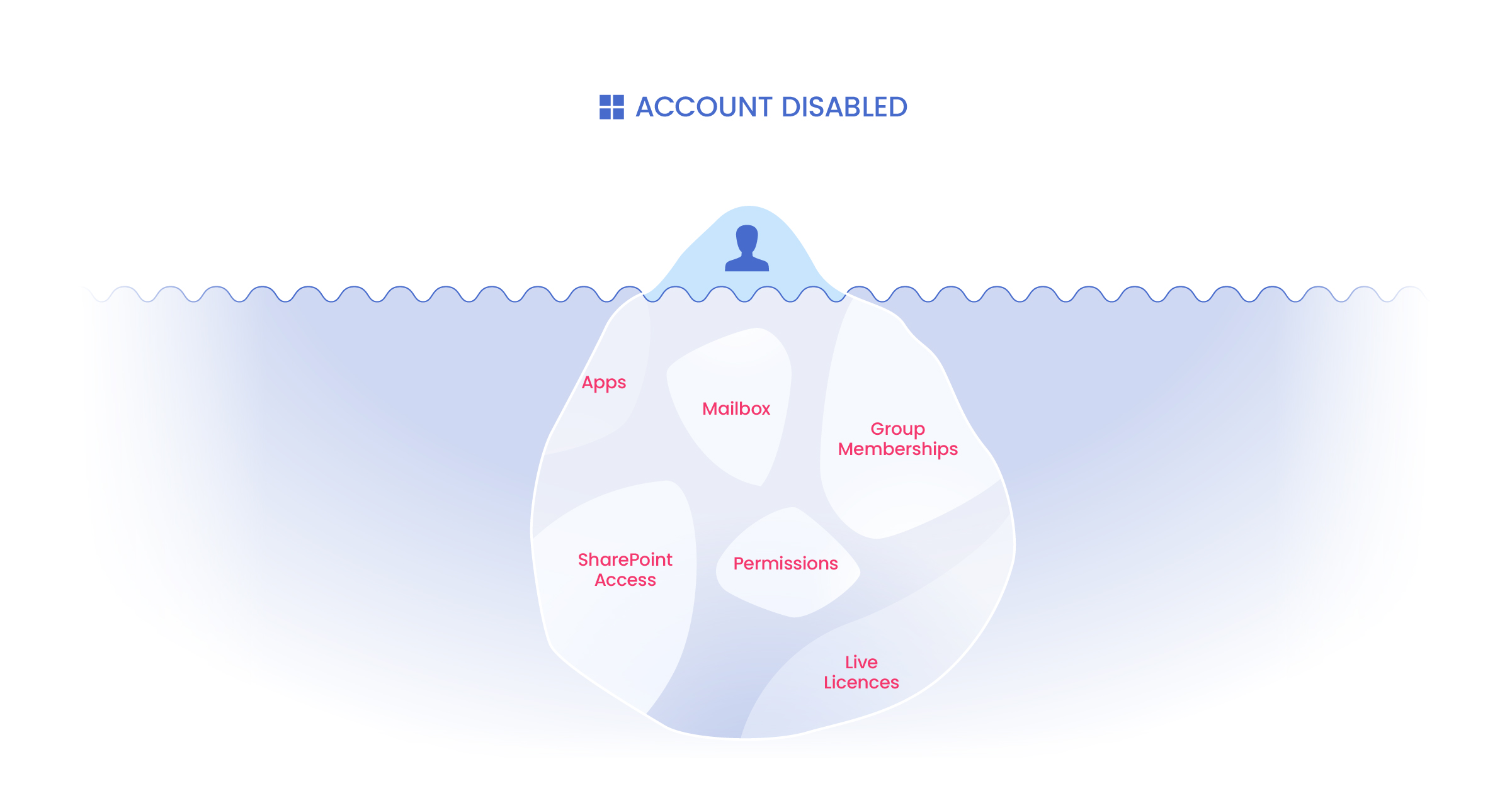 The Governance Debt Hiding in Plain Sight