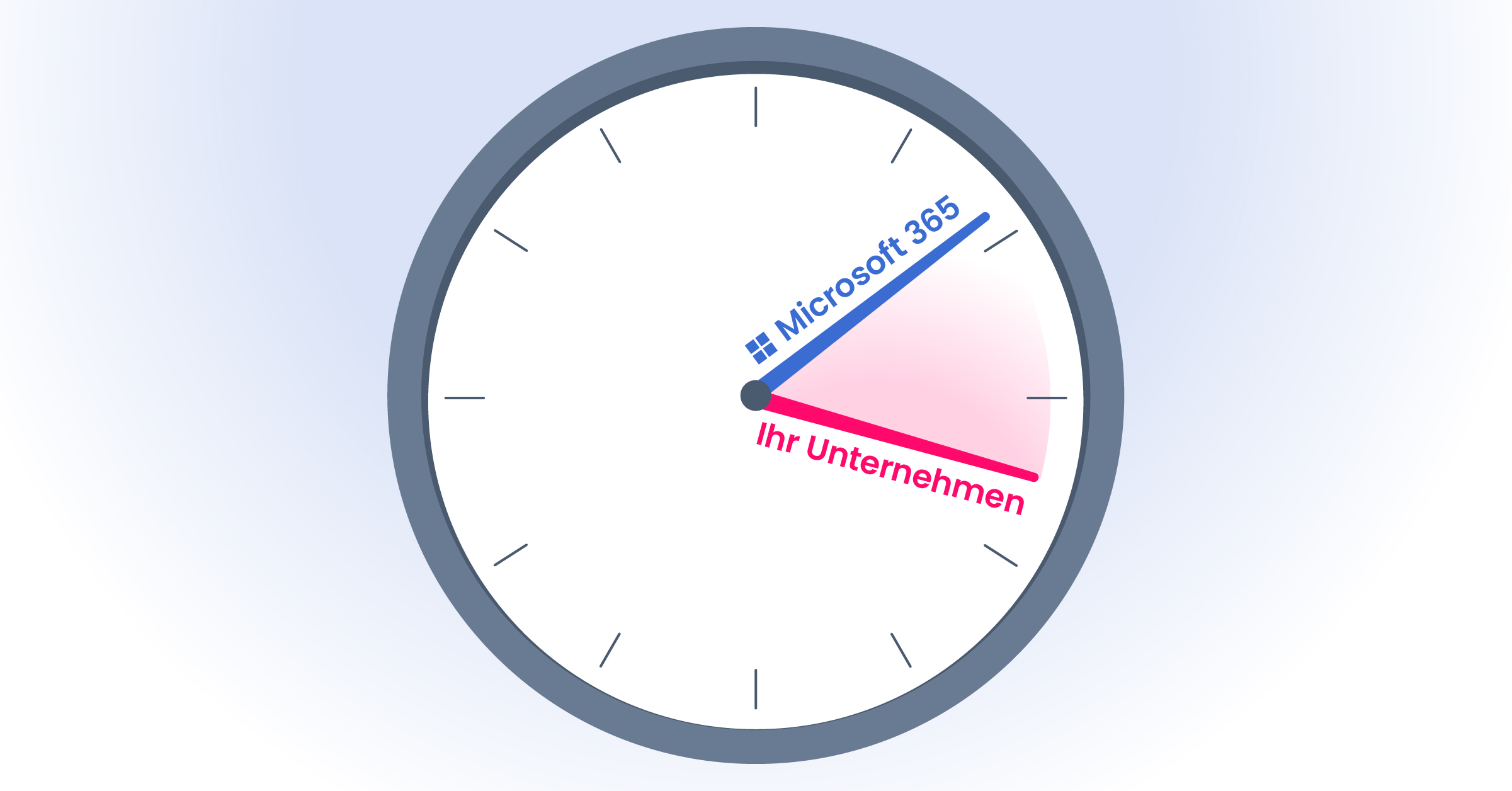 Wenn die Lizenz nicht zur Rolle passt und zu einem erhöhten Risiko führt