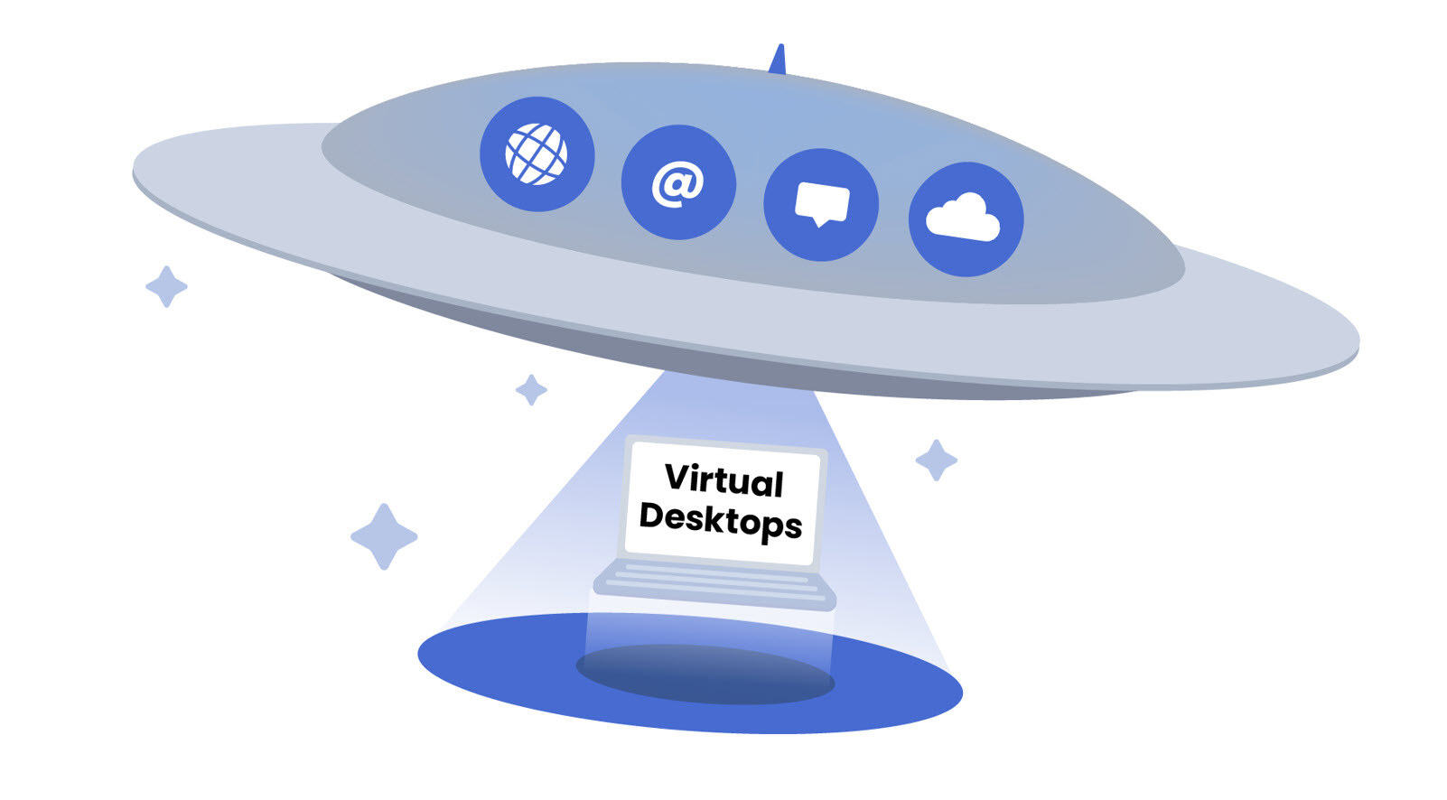 Is VDI the next in the line of ‘Infrastructure’ that move to a ‘Service’