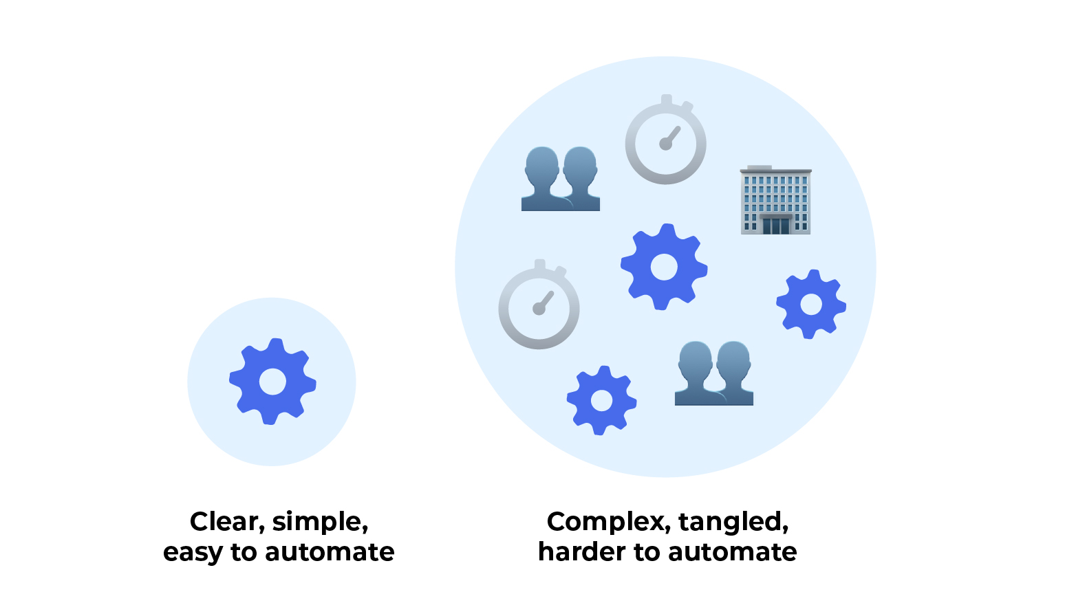 Too small for automation?